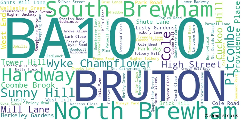 A word cloud for the BA10 0 postcode